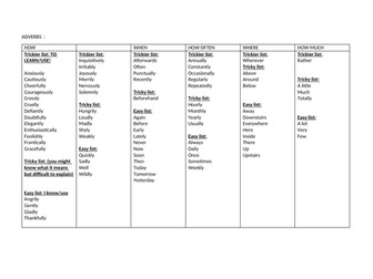 Adverbs list KS2