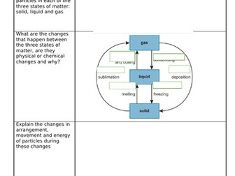 Cornell  style Revision for GCSE Chemistry Edexcel paper 1