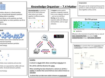 Year 7 Science Knowledge Organisers