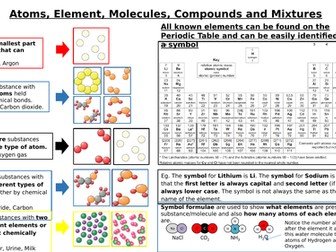 Atomic Structure and Periodic Table Knowledge Organiser / Revision Sheets