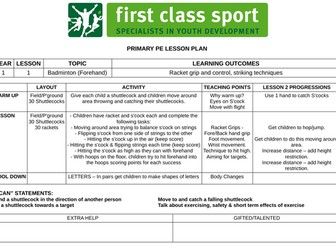 KS1 PE Plans - Year 1 - Badminton x 3 Plans