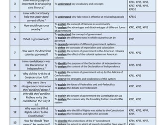 Y7 Civics Curriculum Guide