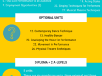 BTEC Performing Arts Info graphic (Display/Bookmark)