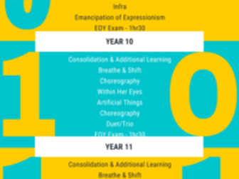 GCSE Dance Info graphic (Display/Bookmark)