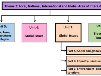 Global Issues- Unit 7- GCSE French