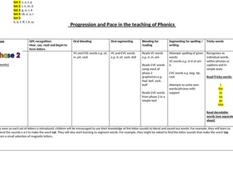 Progression in Phonics Phase 2-6