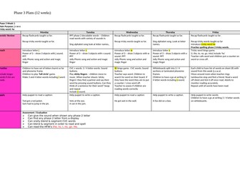 Phase 3 planning