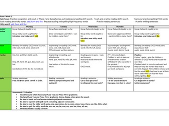 Phonics Phase 4 planning