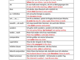 GCSE German Writing Checklist