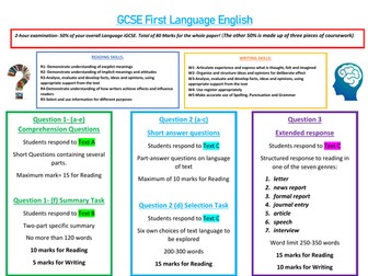 IGCSE English Language Paper 1- Revision Mat