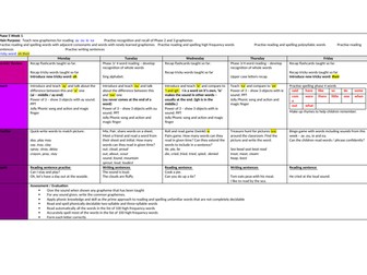 Phase 5 Letters and Sounds planning