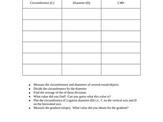 Circumference and Diameter of a Circle - Investigation
