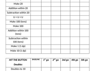 Hit the Button Scorecard