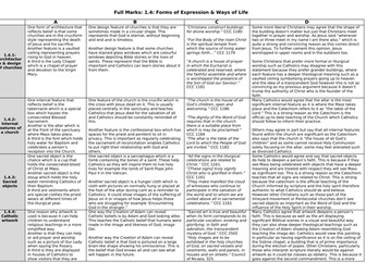 EdExcel Religious Education Full Marks knowledge organiser Forms of Expression