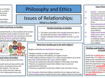 Eduqas Knowledge Organiser - What is a family?