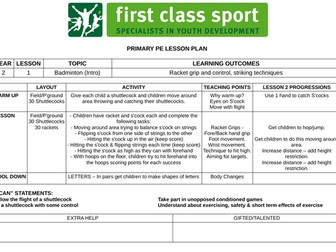 KS1 PE Plans - Year 2 - Badminton x 3 Plans