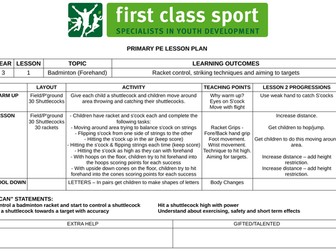 KS2 PE Plans - Year 3 - Badminton x 3 Plans (Forehand, Backhand, Serving)