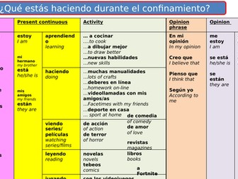 Qué estás haciendo durante el confinamiento? HMK Photo Card Remote learning