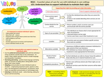 OCR RO21 Knowledge Organisers - 17 slides
