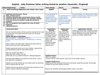 KS1 English plan - Letter writing linked to Jolly Postman comparing weather England to Australia