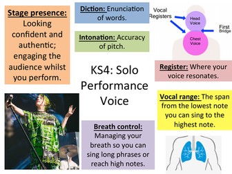 Singing Knowledge Organiser Music BTEC