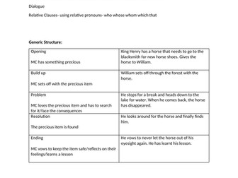 Talk for Writing Model Text- Losing Tale- William's Lucky Escape