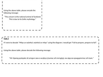 Finding the nth term (linear) - With links to Caesar Shift Cipher