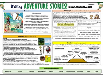 Writing Adventure Stories - Lower KS2 Knowledge Organiser!