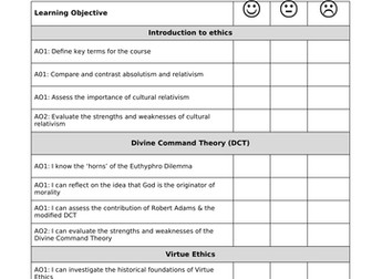 A Level Eduqas Religious Studies Ethics PLCs