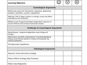 A Level Eduqas Religious Studies Philosophy Christianity PLCs