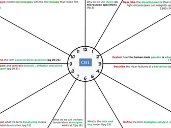 Revision clocks combined science CB1, CB2, CB3, CB4, CB5, CB6, CB7, CB8 and CB9