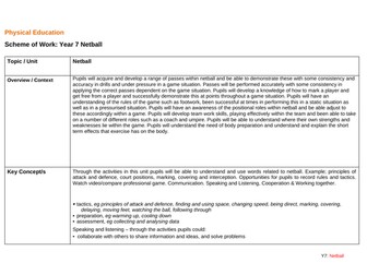 Netball schemes of work Year 7-year 11