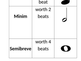 Music Theory Card Sort