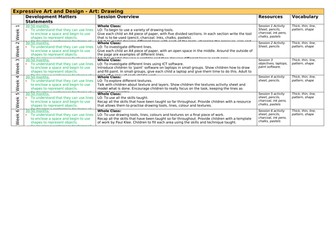 Expressive Art and Design - Drawing Lesson Pack