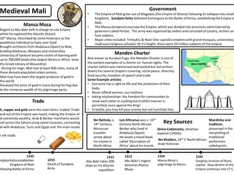 The Kingdom of Mali Knowledge Organiser