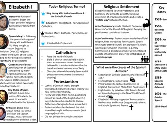 Elizabeth I Knowledge Organiser