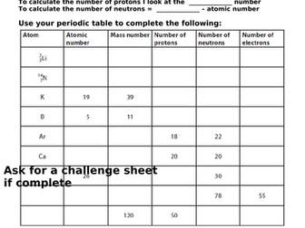 C1.6 Structure of the Atom