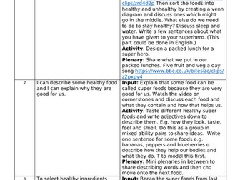 Year 1 Superhero DT planning