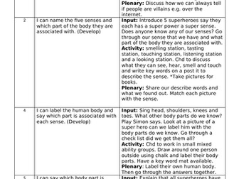 Science planning- The human body and senses.