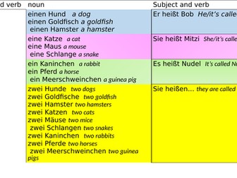 Stimmt 1  sentence builders and activities
