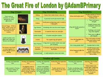 Great Fire of London Knowledge Organiser