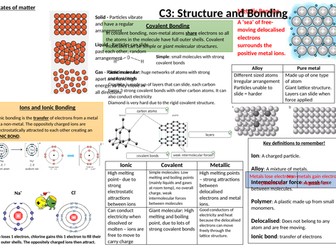 AQA C3 Knowledge Organiser