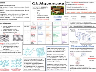 AQA C15 Knowledge Organiser