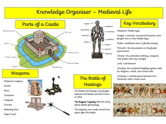 Medieval Life Knowledge Organiser