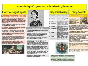 Florence Nightingale Knowledge Organiser Year 2
