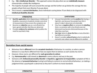 AQA A level Psychology Psychopathology Revision Guide