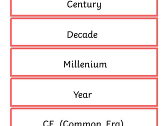 Primary history key words DISPLAY