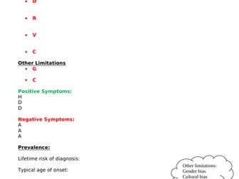 Schizophrenia Revision Template