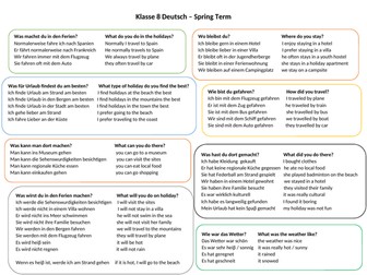 Y8 German Knowledge Organiser