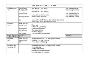 Pocket money - Taschengeld Echo 2